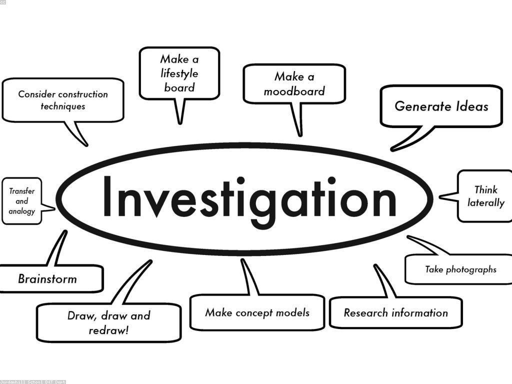 ការប្រៀបធៀបនៃវិធីសាស្ត្រការវាយតម្លៃ